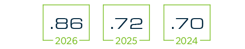 Health & Safety EMR Rates 2024-2026